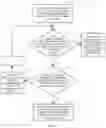 Fig. 15 - Resource scheduling method and device
