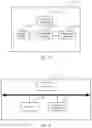 Fig. 20 - Resource scheduling method and device