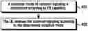 Fig. 01 - Method and apparatus for receiving a common signaling in a wireless communication system