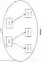 Fig. 02 - Method, apparatus and computer program product for transmission