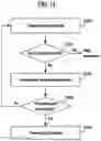 Fig. 13 - Method for performing random access procedure and device therefor