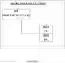 Fig. 09 - Methods and apparatuses for performing preamble assignment for random access in a telecommunications system