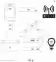 Fig. 05 - Bluetooth low energy backed smart lighting system