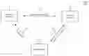 Fig. 01 - Establishing a short-range communication pathway