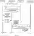 Fig. 12 - Communication method and related device