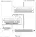 Fig. 13 - Communication method and related device