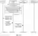 Fig. 14 - Communication method and related device
