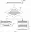 Fig. 16 - Communication method and related device