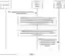 Fig. 17 - Communication method and related device