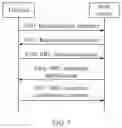 Fig. 03 - Wireless connection control method, distributed unit, centralized unit, and base station system