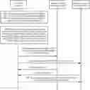 Fig. 01 - Duplicate transmission method and related device