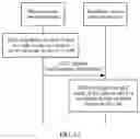Fig. 12 - Duplicate transmission method and related device