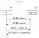 Fig. 06 - Method and apparatus for operating of network and user equipment supporting mobility of user equipment in wireless communication system