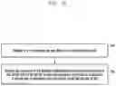 Fig. 07 - Method and UE for optimizing resources of wireless communication network while providing 5G services