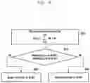 Fig. 14 - Method and UE for optimizing resources of wireless communication network while providing 5G services