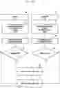 Fig. 26 - Method and UE for optimizing resources of wireless communication network while providing 5G services