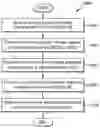 Fig. 01 - Method of and apparatus for releasing mission critical data communication