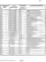 Fig. 06 - Sounding sequence null data packet announcement indication
