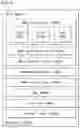 Fig. 07 - Method and apparatus for transmitting and receiving data in mesh network using Bluetooth