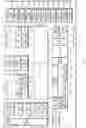 Fig. 03 - COMMUNICATION CONFIGURATION METHOD OF ELECTRONIC DEVICE, AND DEVICE THEREOF