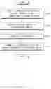 Fig. 10 - COMMUNICATION CONFIGURATION METHOD OF ELECTRONIC DEVICE, AND DEVICE THEREOF