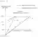 Fig. 06 - Method and system of controlling heat wire of seat