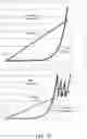Fig. 13 - Light emitting diode light structures