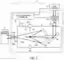 Fig. 02 - Laser apparatus for generating extreme ultraviolet light