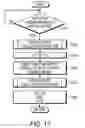 Fig. 10 - Laser apparatus for generating extreme ultraviolet light