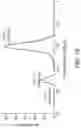 Fig. 18 - Compact high gradient ion accelerating structure