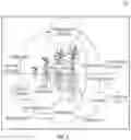 Fig. 03 - METHOD AND SYSTEM FOR ESTIMATING EFFECTIVE CROP NITROGEN APPLICATIONS
