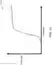 Fig. 13 - Pressure driven irrigation system