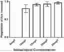 Fig. 01 - TREATMENT FOR REMOVING ECTOPARASITES FROM FISH
