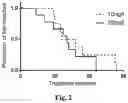 Fig. 03 - TREATMENT FOR REMOVING ECTOPARASITES FROM FISH