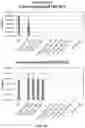 Fig. 07 - ALTERING MICROBIAL POPULATIONS & MODIFYING MICROBIOTA