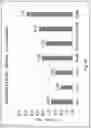 Fig. 13 - METHOD FOR REDUCING CONTAMINATION OF AN OBJECT WITH CLOSTRIDIUM