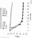 Fig. 15 - METHOD FOR REDUCING CONTAMINATION OF AN OBJECT WITH CLOSTRIDIUM