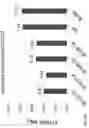 Fig. 16 - METHOD FOR REDUCING CONTAMINATION OF AN OBJECT WITH CLOSTRIDIUM