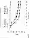 Fig. 17 - METHOD FOR REDUCING CONTAMINATION OF AN OBJECT WITH CLOSTRIDIUM