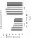Fig. 24 - METHOD FOR REDUCING CONTAMINATION OF AN OBJECT WITH CLOSTRIDIUM