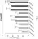 Fig. 04 - Compounds and formulations for protective coatings