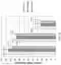 Fig. 13 - Compounds and formulations for protective coatings