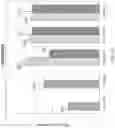 Fig. 14 - Compounds and formulations for protective coatings