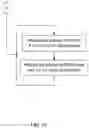 Fig. 20 - System and Method of Manufacturing a Butter Coffee Formulation