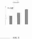 Fig. 09 - FEED COMPOSITIONS AND FEED ADDITIVE COMPOSITIONS FOR AQUACULTURE SPECIES
