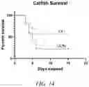 Fig. 15 - FEED COMPOSITIONS AND FEED ADDITIVE COMPOSITIONS FOR AQUACULTURE SPECIES