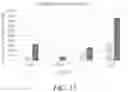 Fig. 16 - FEED COMPOSITIONS AND FEED ADDITIVE COMPOSITIONS FOR AQUACULTURE SPECIES