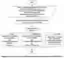 Fig. 07 - System for Approximate Refraction of Patients with a Single, Central Scotoma