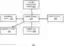 Fig. 01 - SMART MESSAGES AND ALERTS FOR AN INFUSION DELIVERY AND MANAGEMENT SYSTEM