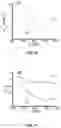 Fig. 14 - Structured-light imaging systems and methods for determining sub-diffuse scattering parameters